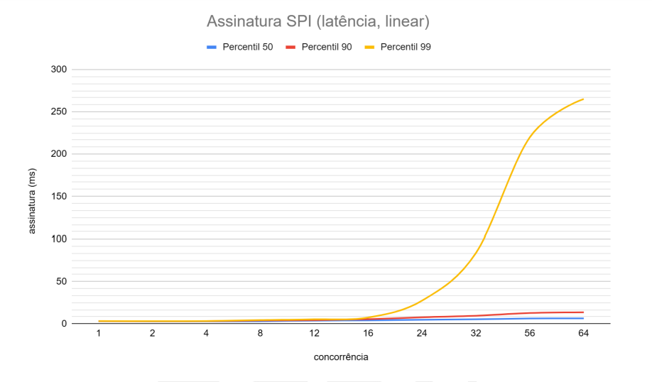 Assinador_SPI_LATENCIA_LINEAR