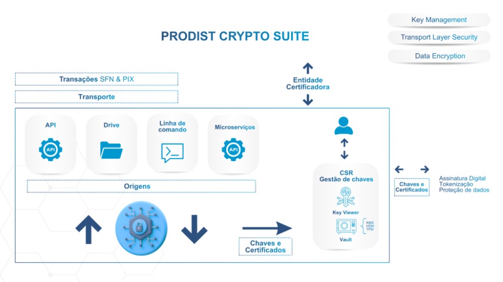 criptografia-mercado-financeiro-prodist-solucoes-tecnologia-mercado-financeiro
