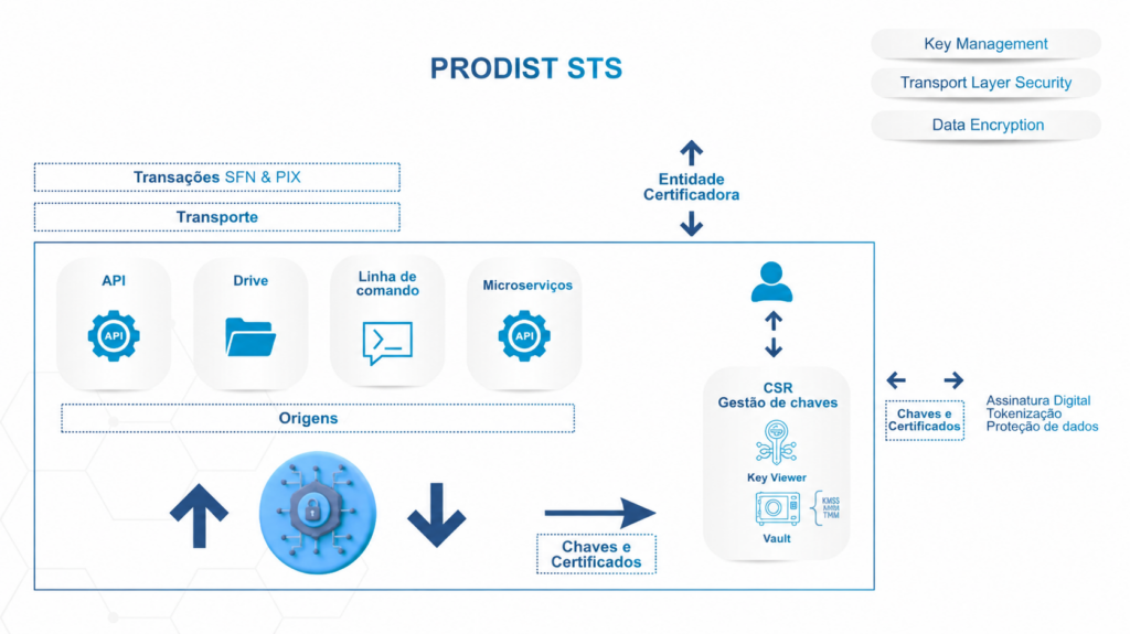 criptografia-mercado-financeiro-prodist-solucoes-tecnologia-mercado-financeiro